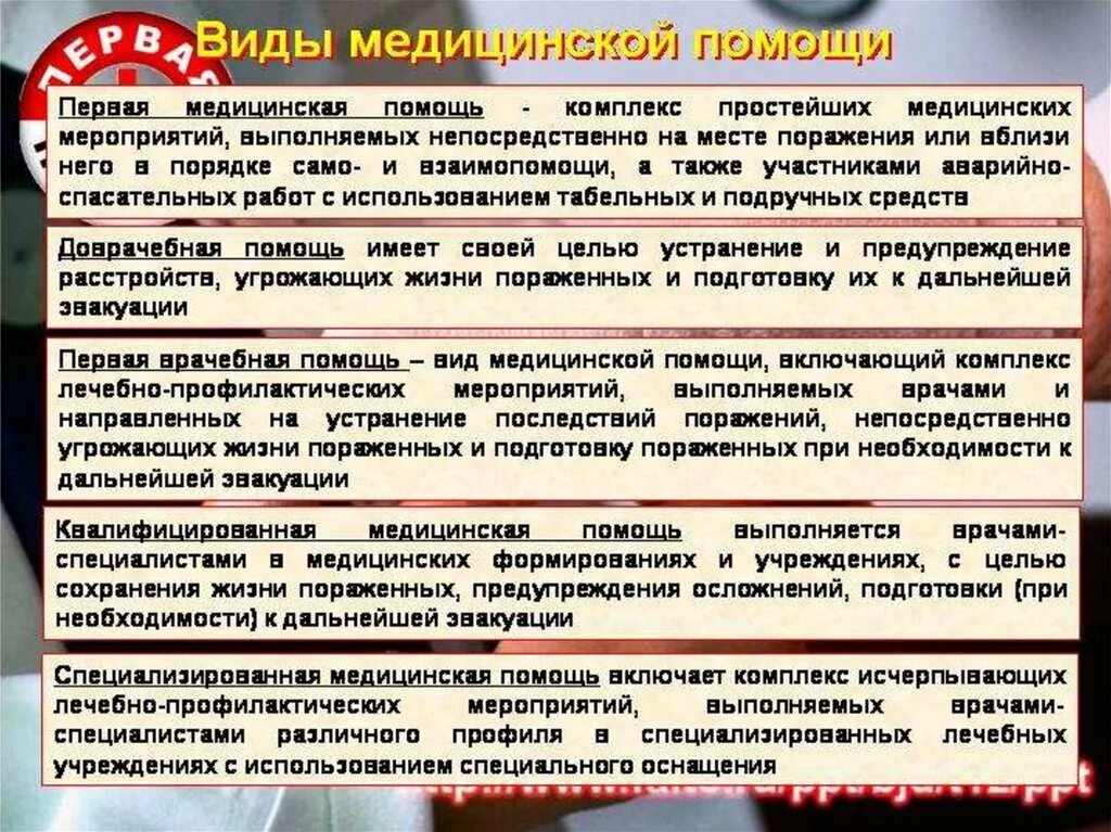 Последовательность изменения состояния пострадавших в чс. Виды первой помощи. Виды медицинской помощи при чрезвычайных ситуациях. Виды помощи при ЧС. Виды медицинской помощи в ЧС.