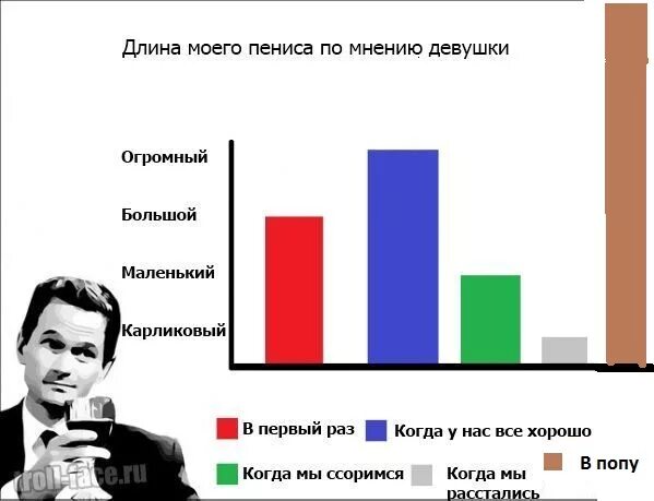Сколько любят девушки. Мемы про размер. мемы про маленький размер у мужчин. какой размер любят девушки. идеальный член по мнению женщин.