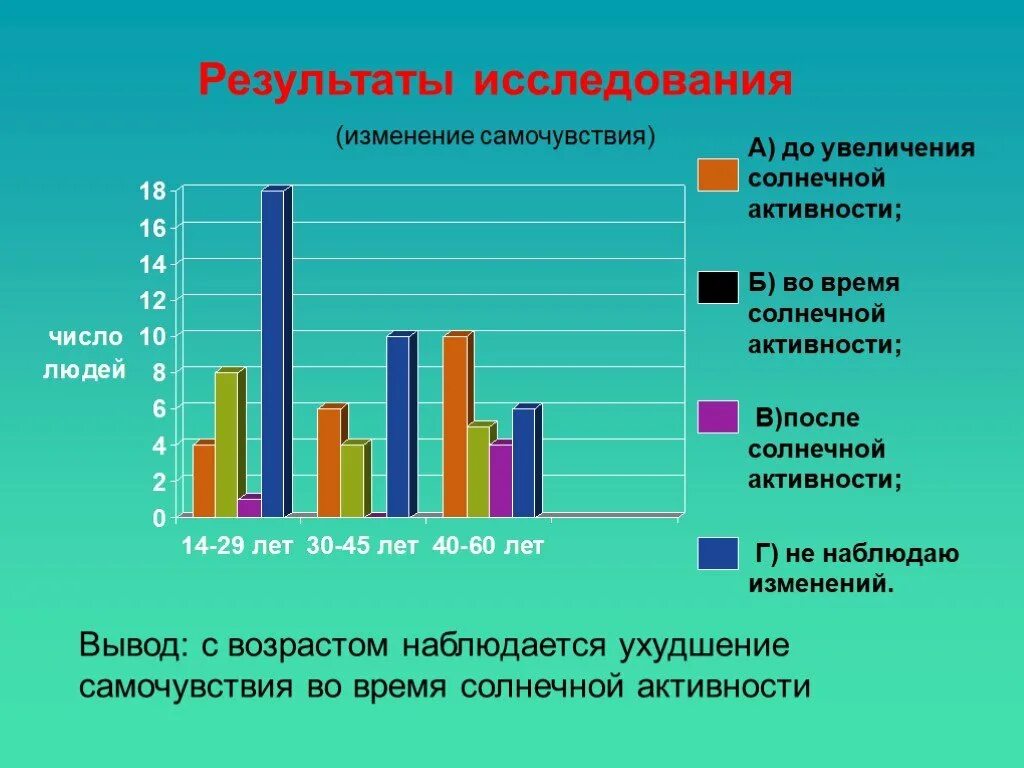 Исследовательская работа изменение