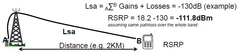Уровень RSRP. Усилитель RSRP. RSRP SINR RSRP программа для расчета. RSRP какой должен быть 4g.