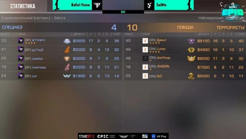 Команда пуля. Команда пуля. Команда пуля. Команда пуля. Команда пуля.