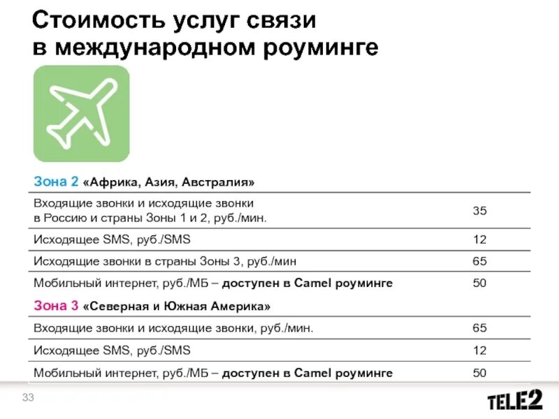 Роуминг в крыму. Входящие в роуминге. международный роуминг. роуминг в крыму теле2. виды роуминга.