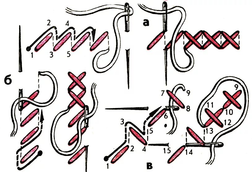 Стежки крест. Последовательность выполнения вышивки. Технология выполнения вышивки. Вышивание швом крест. Технология вышивки крестиком.