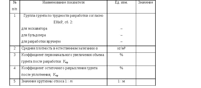 Коэффициент уплотнения траншеи разработка грунта. 02. Насыпная плотность глинистого грунта. Остаточный грунт. Остаточный грунт.
