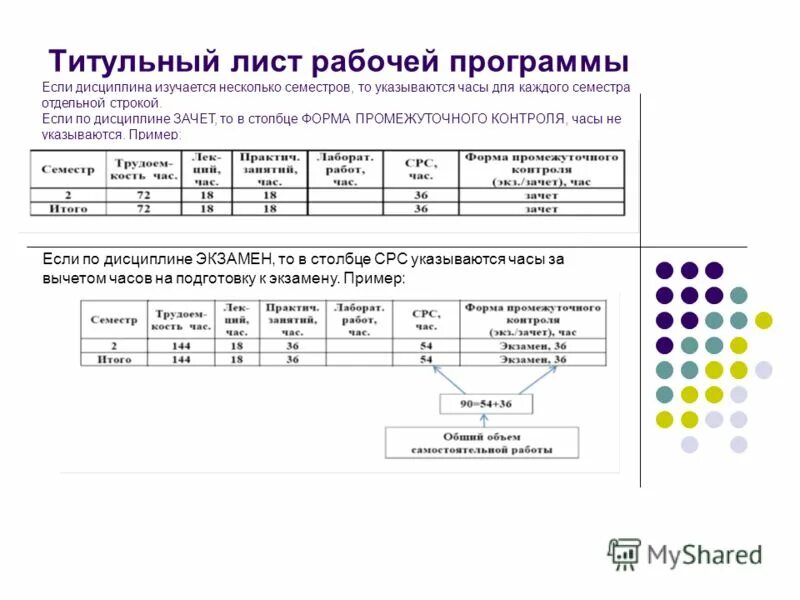 Программы для рабочих листов. Создайте таблицу по образцу в ячейках i5 l12. Программы для рабочих листов. Программа для построения чертежей. Excel внешний вид.