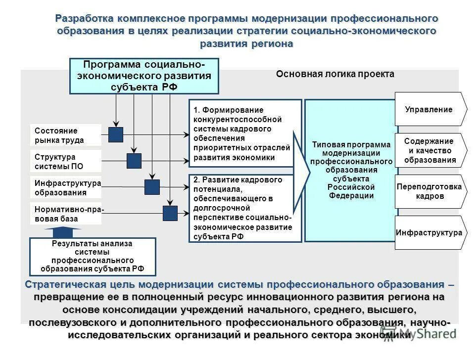 Результаты проектирования и разработки
