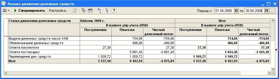 Учет движения денежных средств организации