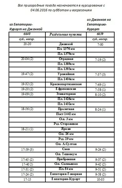 Расписание электричек симферополь джанкой на завтра 2024. Расписание электричек Джанкой Феодосия. Расписание электричек Феодосия Керчь. Электричка в Евпаторию из Симферополя. Расписание поездов Феодосия.