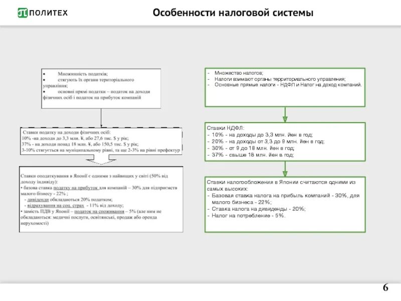 Название основного прямого налога петра 1