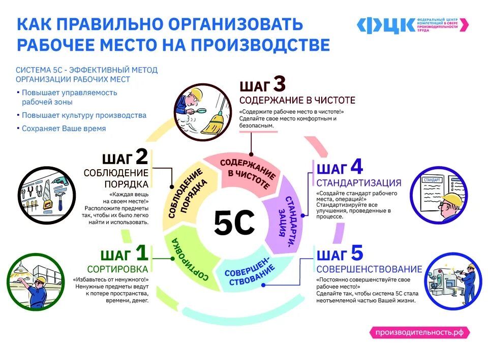 Центр компетенций сайт