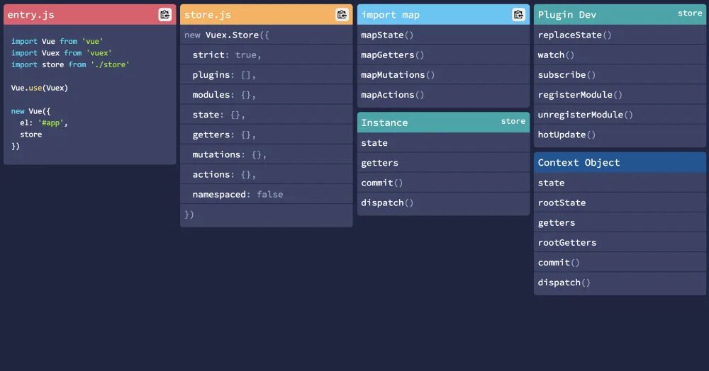 Import vue from vue. Vue $Store.commit. Читы New State Module. Vuex для чего. Vuex State Mutations картинка.