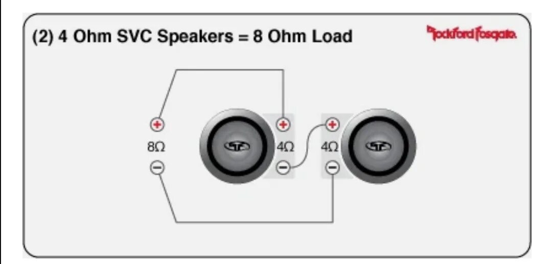 Дли 2 ом. Схема подключения двух 4 омных динамиков. Подключения сабвуфера 4+2. Схема подключения 2 динамиков к усилителю в 2 Ома. Схема подключения 4 омных динамиков.