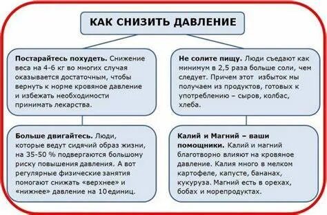 Таблетки быстро снижающие давление