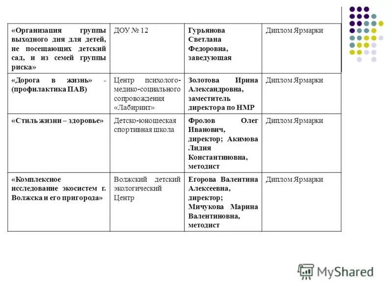 семьи группы риска в доу