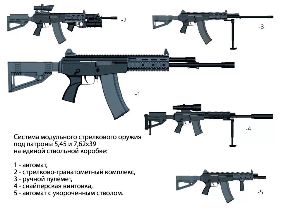 Образцы нового оружия