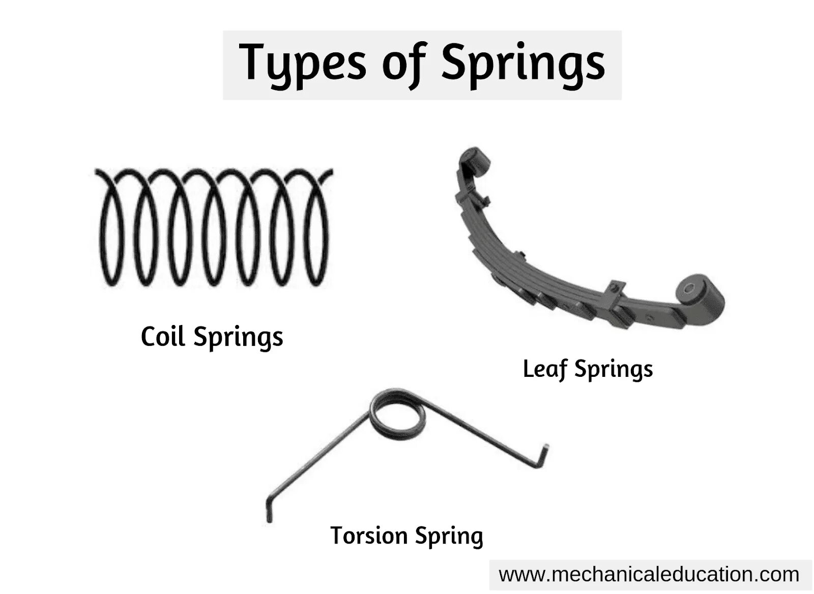 Spring type. Spring пружина. types of springs. spring mechanics. spring mechanism.