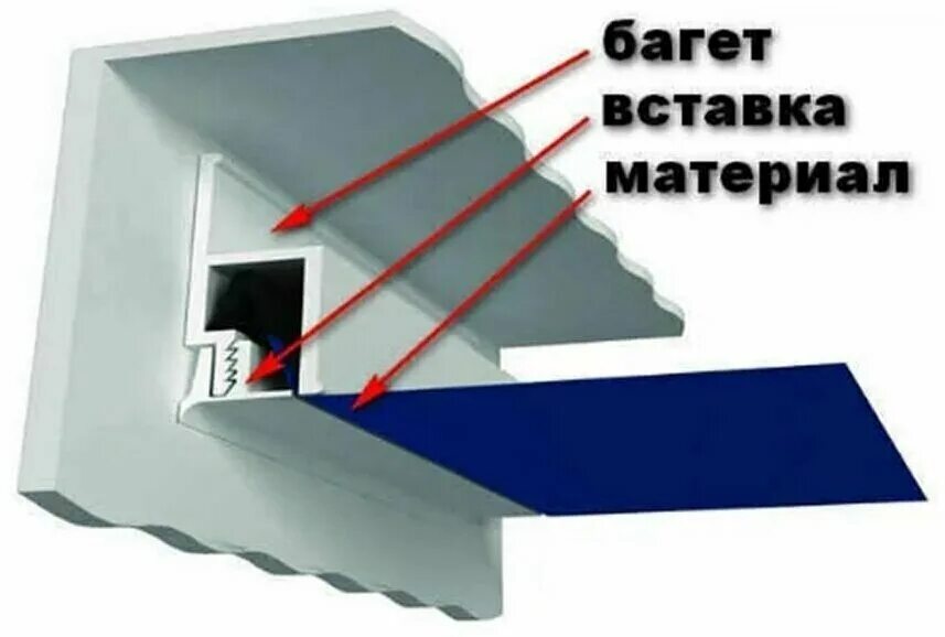 Багет для потолка пвх. Алюминиевый профиль для натяжных потолков гарпун. Потолочный профиль багет для натяжных потолков. Пластиковые багеты для потолков. Багет ПВХ для натяжных потолков.