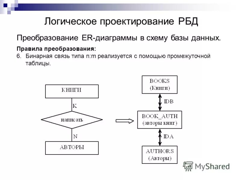 Порядок преобразования данных. Способы преобразования информации. Преобразование упорядоченных данных. Петрофизическая модель. Преобразования данных в информацию схема.