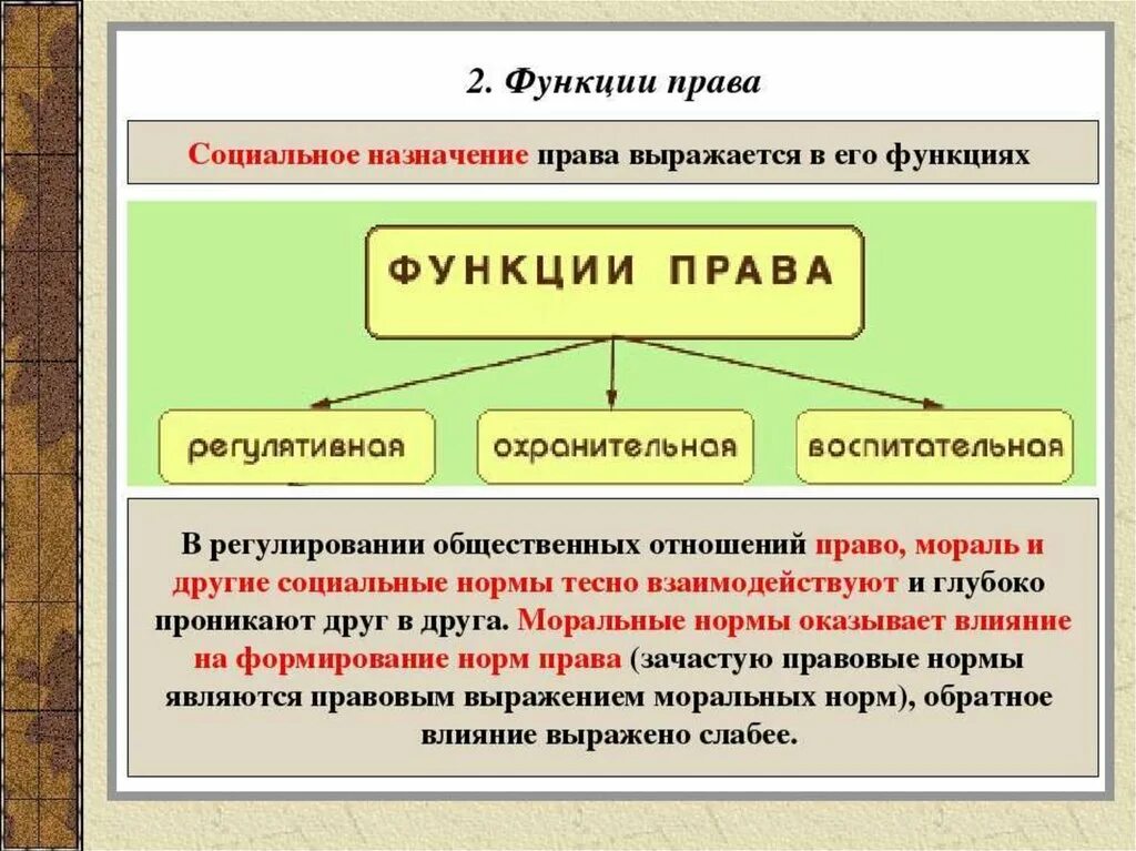 Социальные нормы образуют. Функции норм права. функции и признаки нормы права. основные функции норм права. понятие, признаки, функции права .правовые нормы.