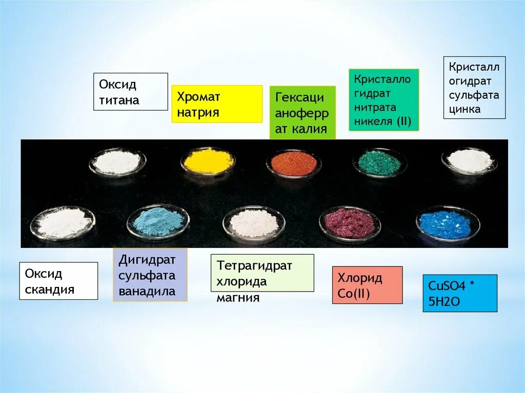 Оксид титана цвет. Нитраты металлов цвета. Кристаллогидрат сульфата никеля. Цвета сульфатов. Нитрат цинка сульфит натрия
