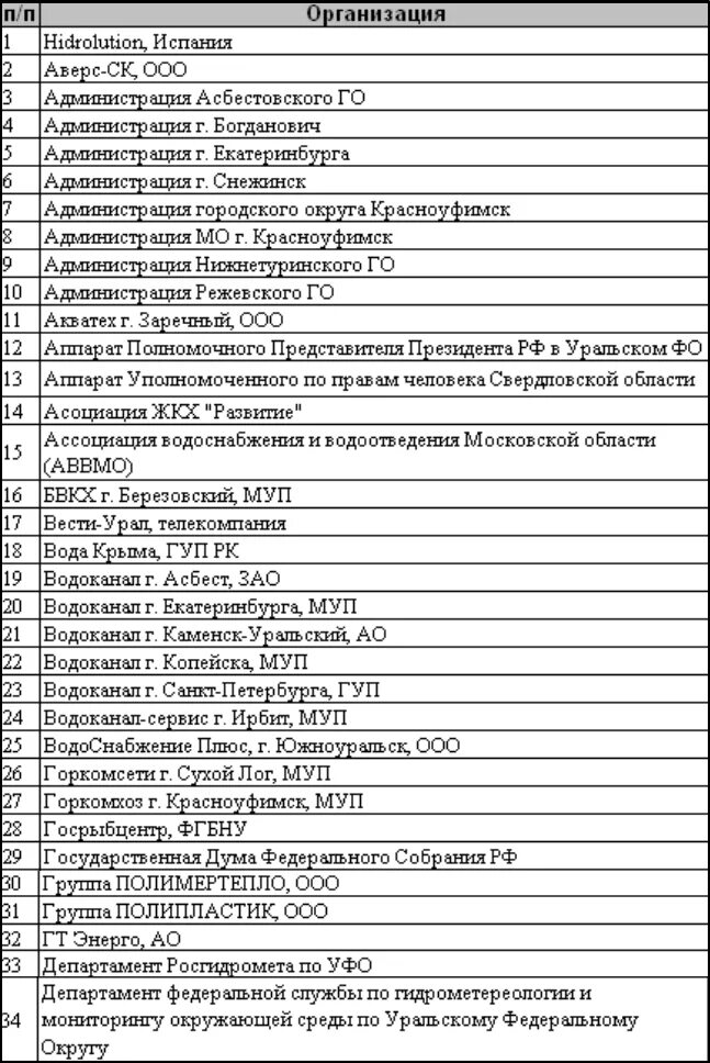 Каменск уральский водоканал сайт. Водоканал Каменск-Уральский.