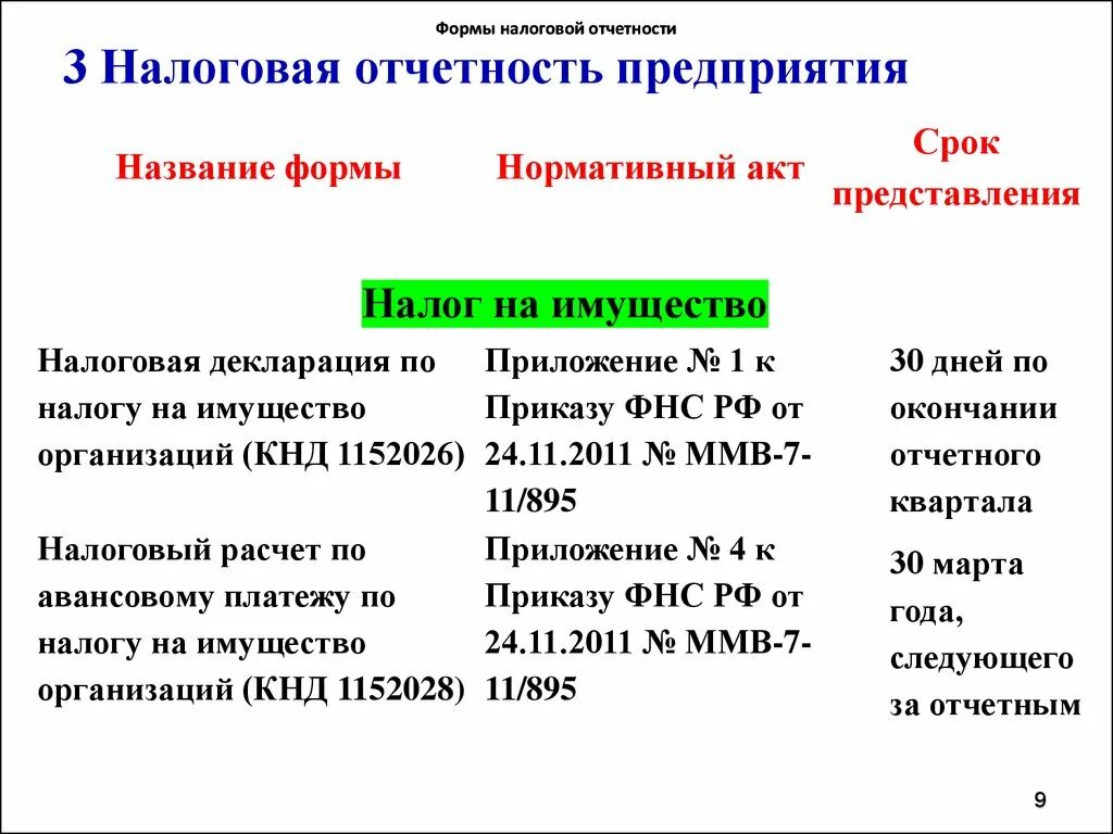 Составление форм налоговой отчетности. Формы налоговой отчетности. Виды налоговой отчетности. Налоговая отчётность предприятия форма. Виды налоговых отчетов.