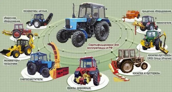 Эксплуатация мтз 82.1. Трактор МТЗ-82 С навесным оборудованием. ТТХ трактора МТЗ 80. Прицепной инвентарь трактора МТЗ-82. Трактор МТЗ 82.1 С навесным оборудованием.