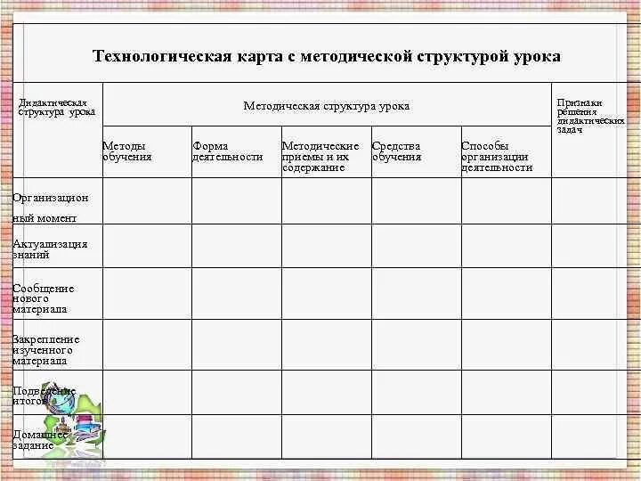 Технологическая карта класса