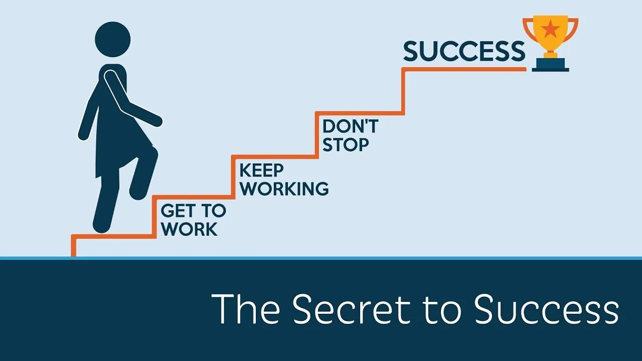 What is success. Success для презентации. Secret of success. Презентация Step to success. Everyone is different