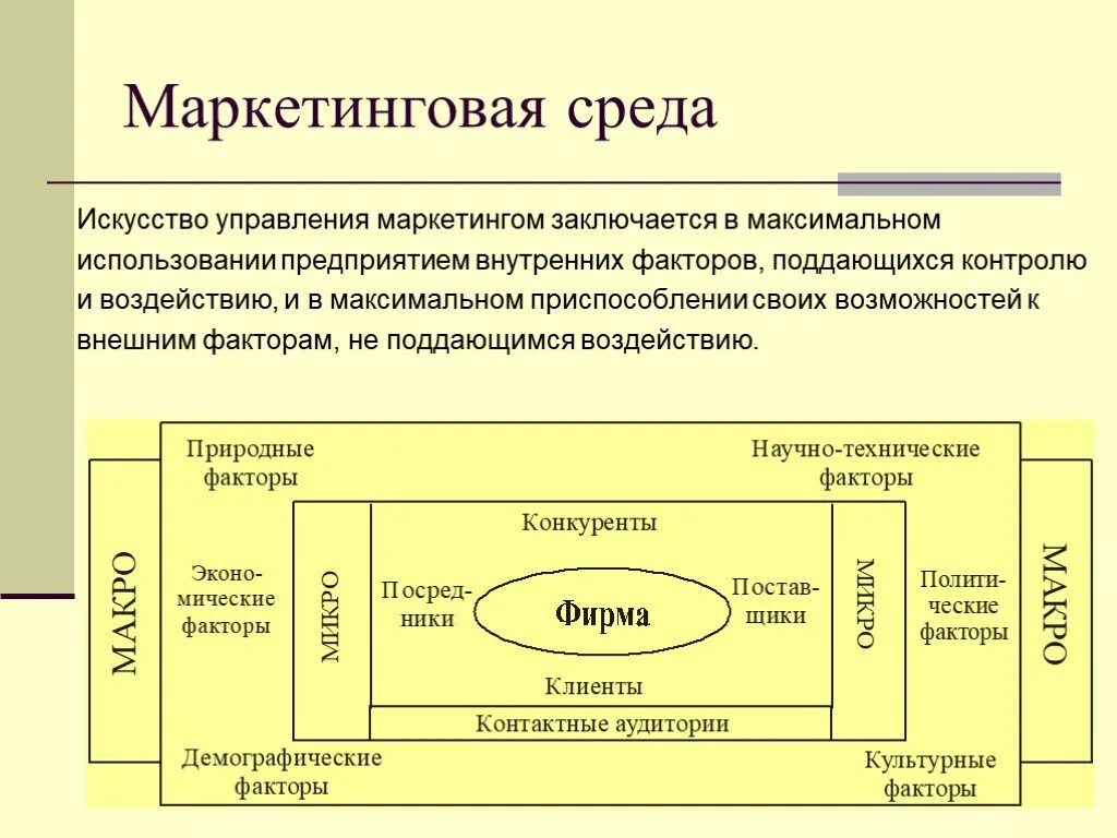 Маркетинговое представление. Маркетинг внутренней среды организации. Маркетинговая среда схема. Маркетинговая среда фирмы схема. Внешняя и внутренняя среда маркетинга.