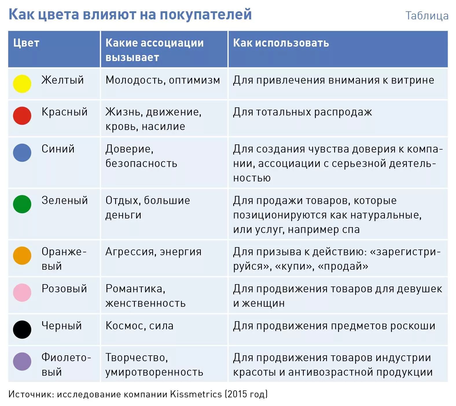 Какой цвет доверия. Психологическое воздействие цвета. Психология цвета в маркетинге. Психологическое влияние цветов. Самый привлекающий внимание цвет.