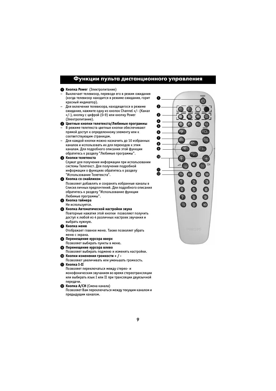 Как переключать каналы на телевизоре без пульта. Пульт телевизора Филипс обозначение кнопок. Кнопки управления на пульте телевизора Филипс овальный. Пульт Филипс обозначения каналов. Пульт Филипс 4330 обозначение кнопок.