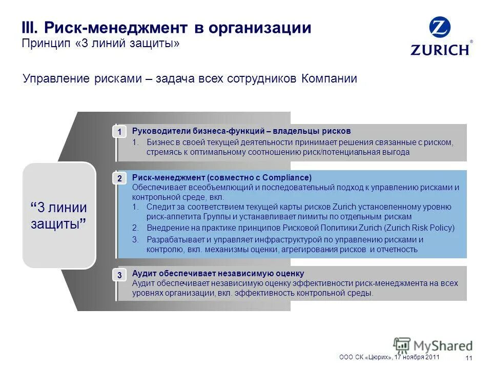 защита от рисков