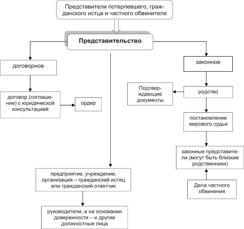 Участники уголовного процесса схема. Классификация участников уголовного судопроизводства. Участники уголовного судопроизводства схема. Уголовный процесс в схемах и таблицах.