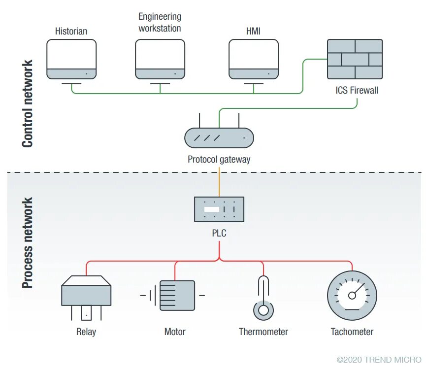 Control net stable. Протокол CONTROLNET. As2 протокол. Control по сети. Internet Gateway device Protocol.