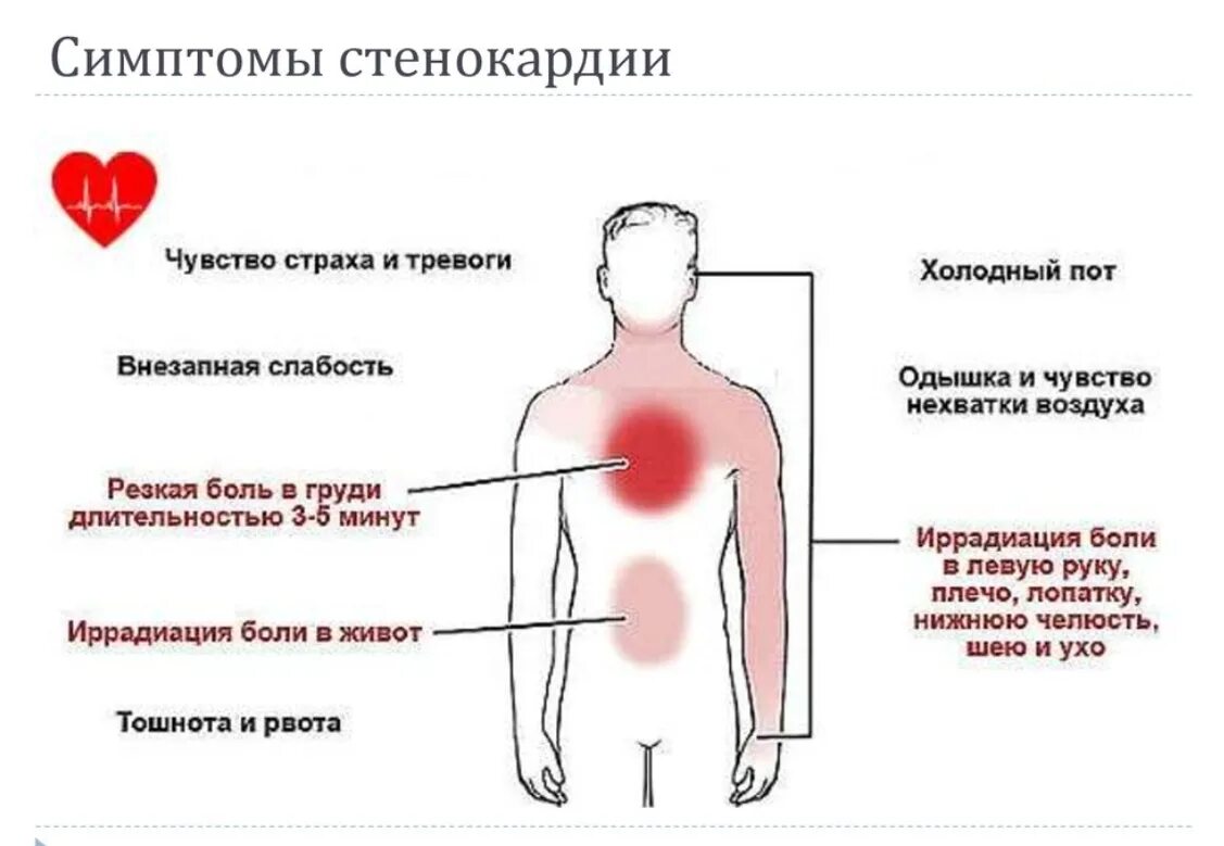 Ощущение душат