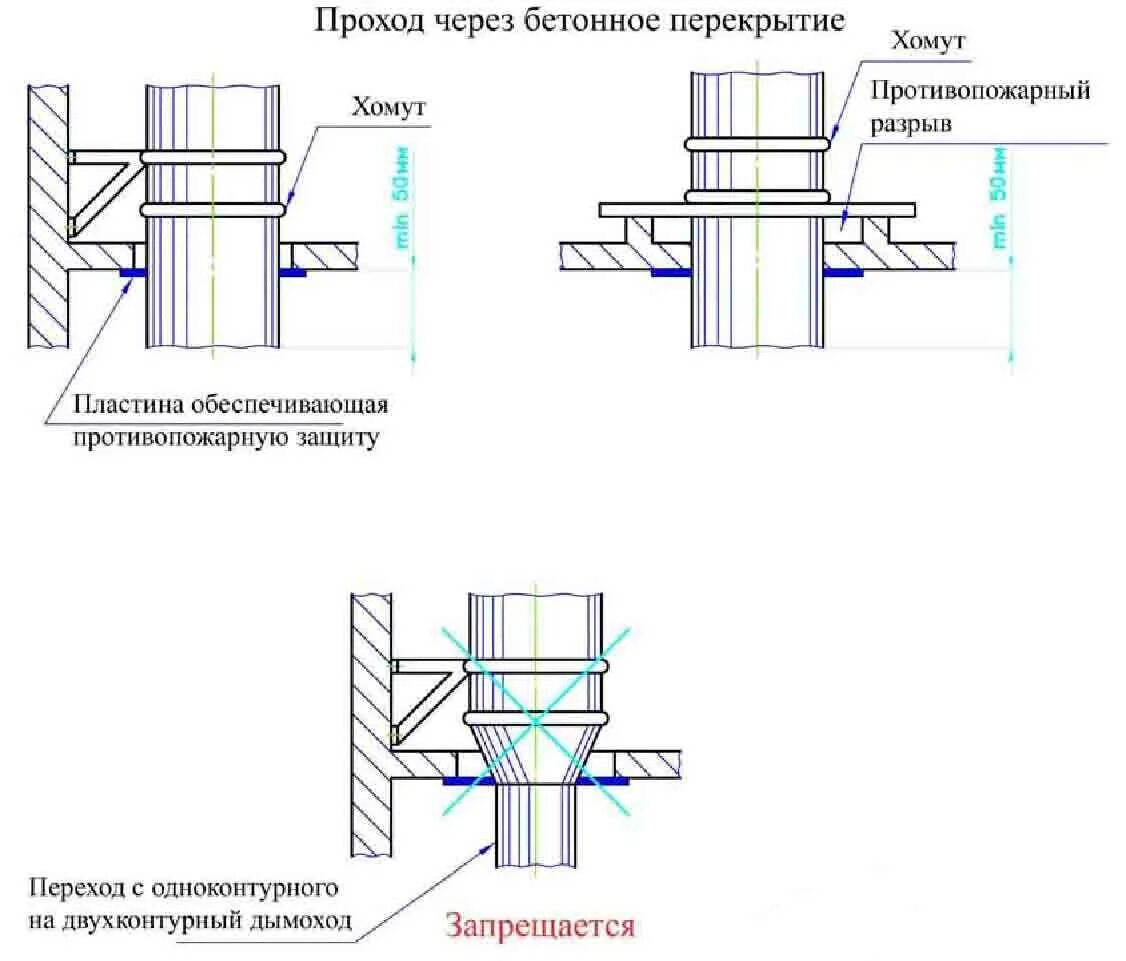 Узел проход кровельный 315. Узел прохода трубопровода через перекрытие. Узел прохода трубы дымохода через перекрытие. Узел прохода воздуховода через кровлю. Отверстие для прохода