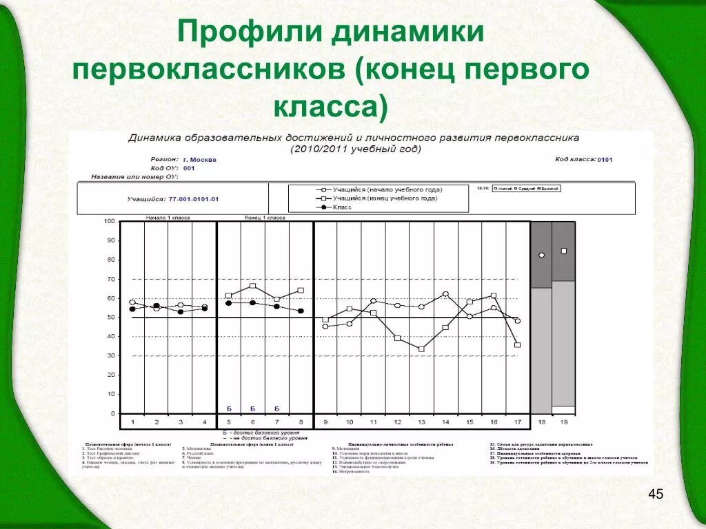 Мониторинг 1 класс конец года. Мониторинг образовательных достижений учащихся начальных классов. Мониторинг первоклассников на конец года. Картинки к презентации по мониторингу образовательных достижений. Обложка мониторинга образовательных.