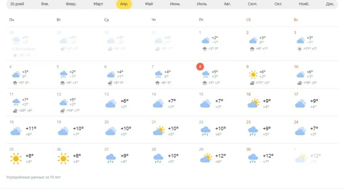 Какой будет апрель в волгограде. Погода в апреле в Екатеринбурге. Апрель 2022. Погода в апреле Кемерово 2022 года. Погода на апрель 2022 в Сургуте.
