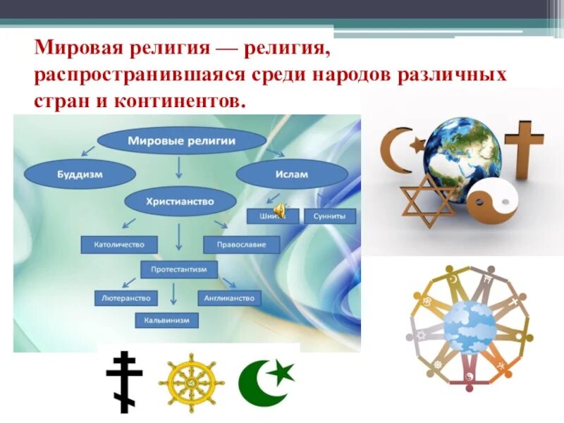 Национальные и мировые религии 8 класс презентация. Формы религии.