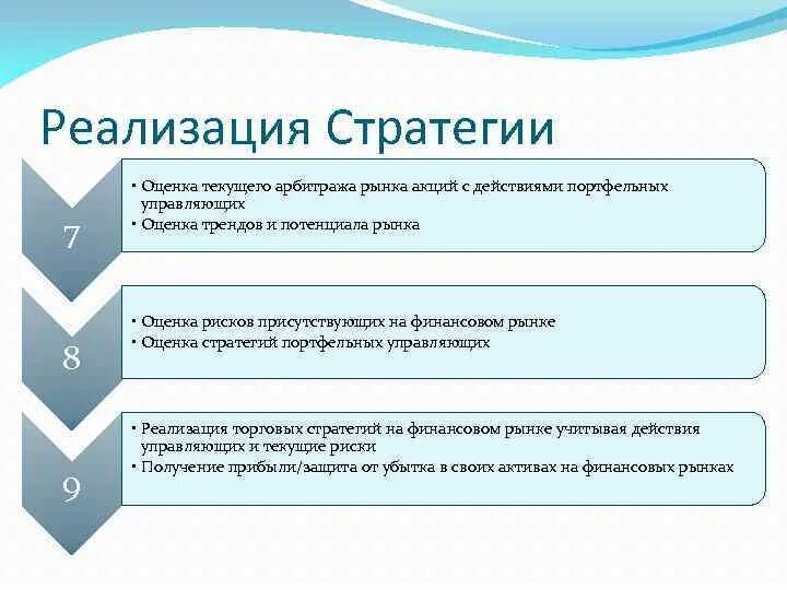 Оценка реализации стратегии. Оценка участников рынка. 7 Стратегия. Арбитраж на рынке. Стратегия арбитража менеджмент.