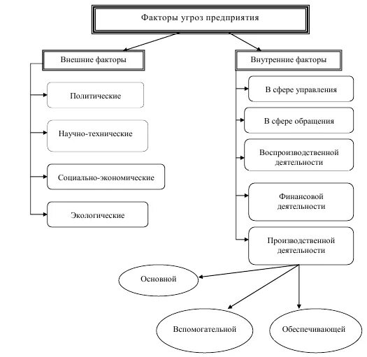 Источники экономической безопасности