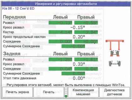 Стартовые данные