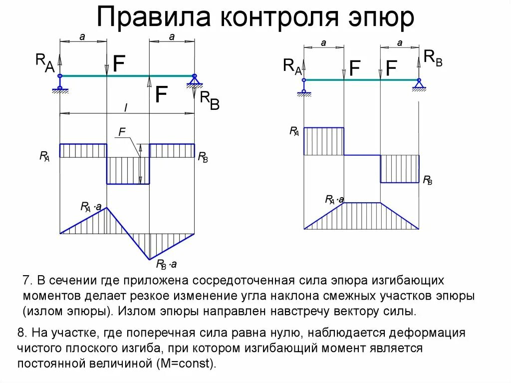 Сосредоточенный момент эпюра