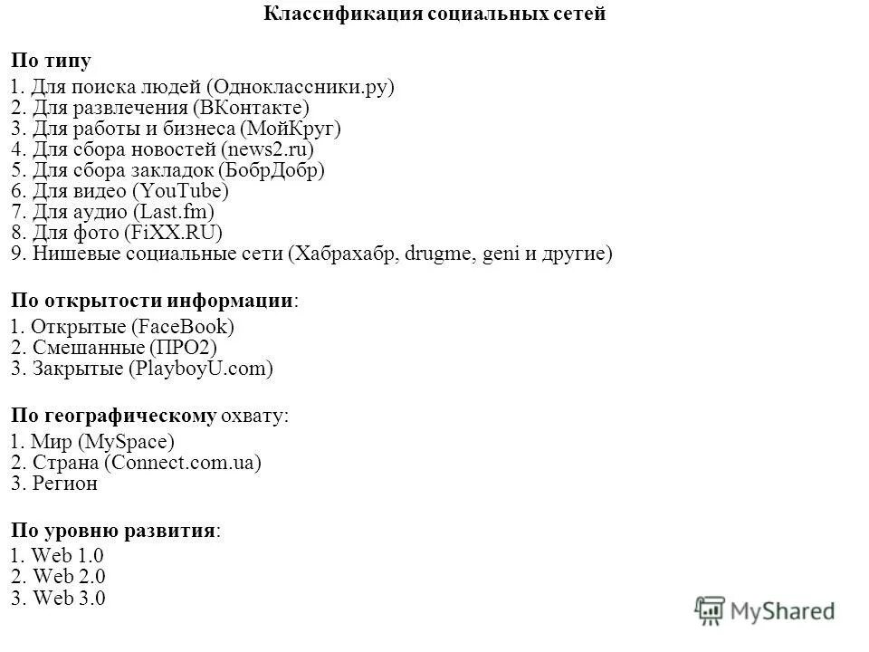 Содержание социальной сети. Классификация соц сетей. Соц сети список. Социальная сеть типизация.