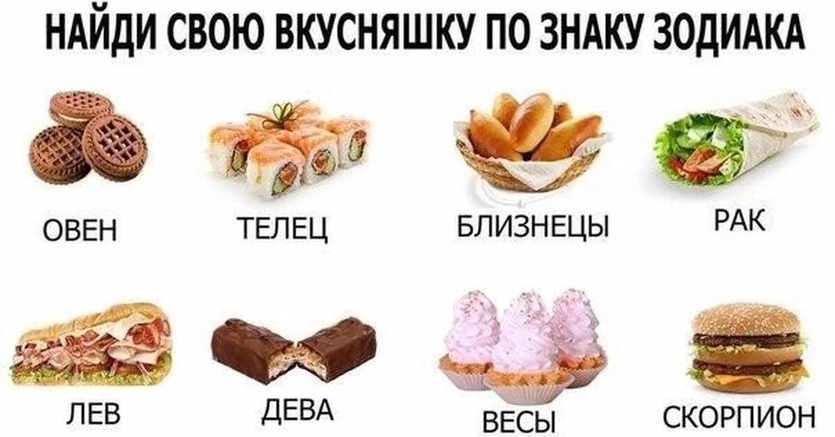 Тесты про еду. Еда по знаку зодиака. Вкусняшки по знаку зодиака. Что есть по гороскопу. Конфеты по знаку зодиака.