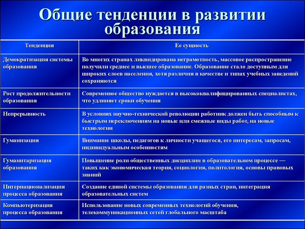 Основная тенденция развития современного общества. Функции искусства. Функции искусства Обществознание. Функции искусства с примерами. Функции искусства таблица.