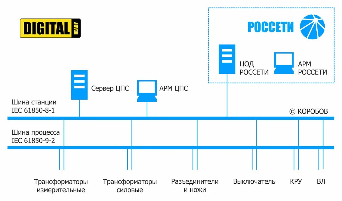 Центр программных систем