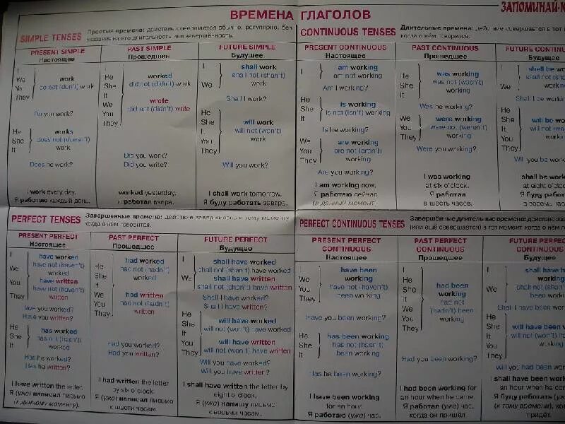 Времена в английском языке примеры предложений. Времена глаголов в английском языке таблица. Таблица времен по английскому с примерами. Таблица время в английском языке таблица с примерами. Таблица 12 времен английского.