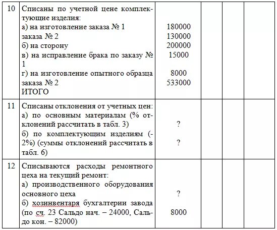 Валютный счет документы. Списана стоимость основных материалов на производство проводка. Списана сумма отклонений проводка. Списаны отклонения в стоимости материалов. Списаны затраты основного производства.